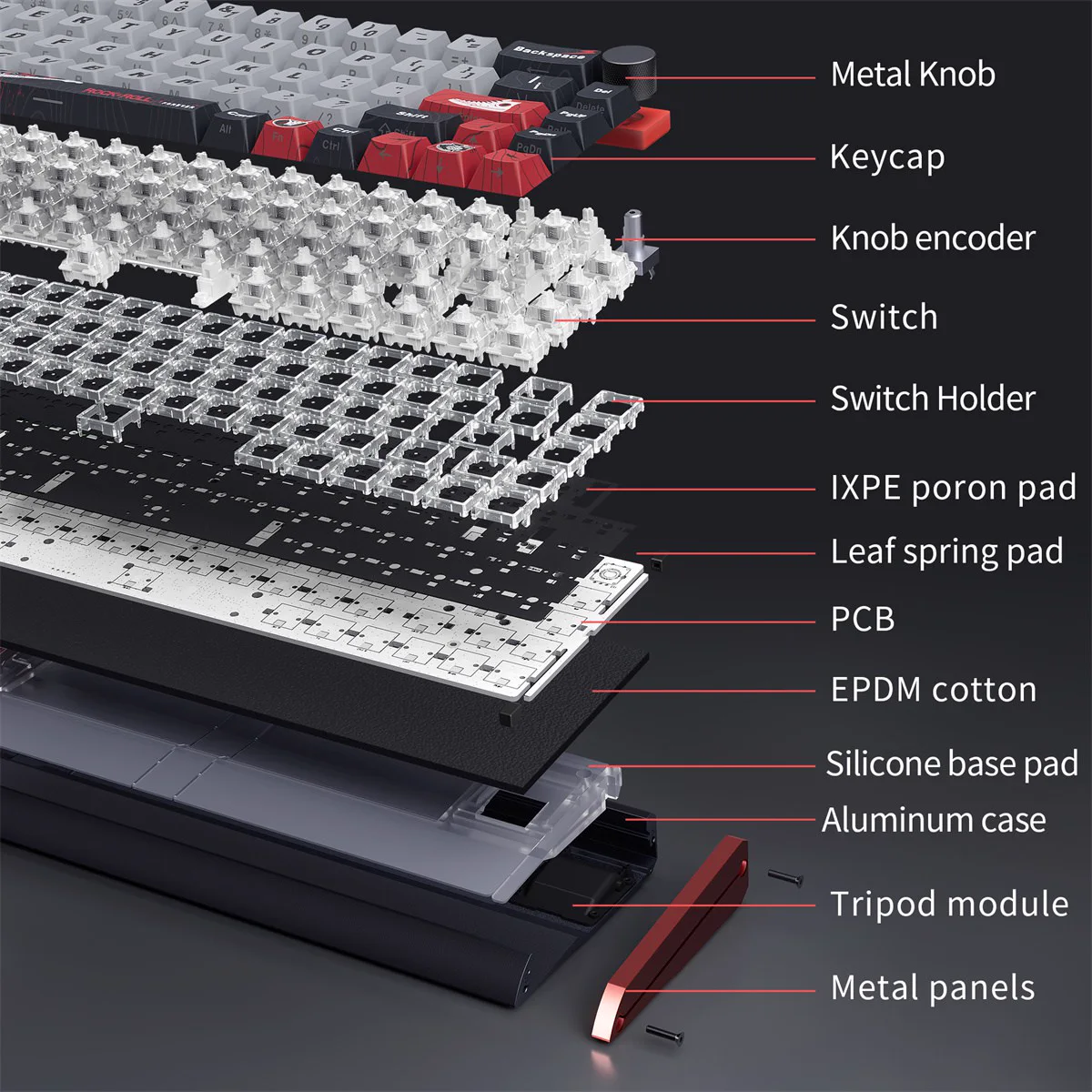 Labeled layers of the wired aluminum keyboard