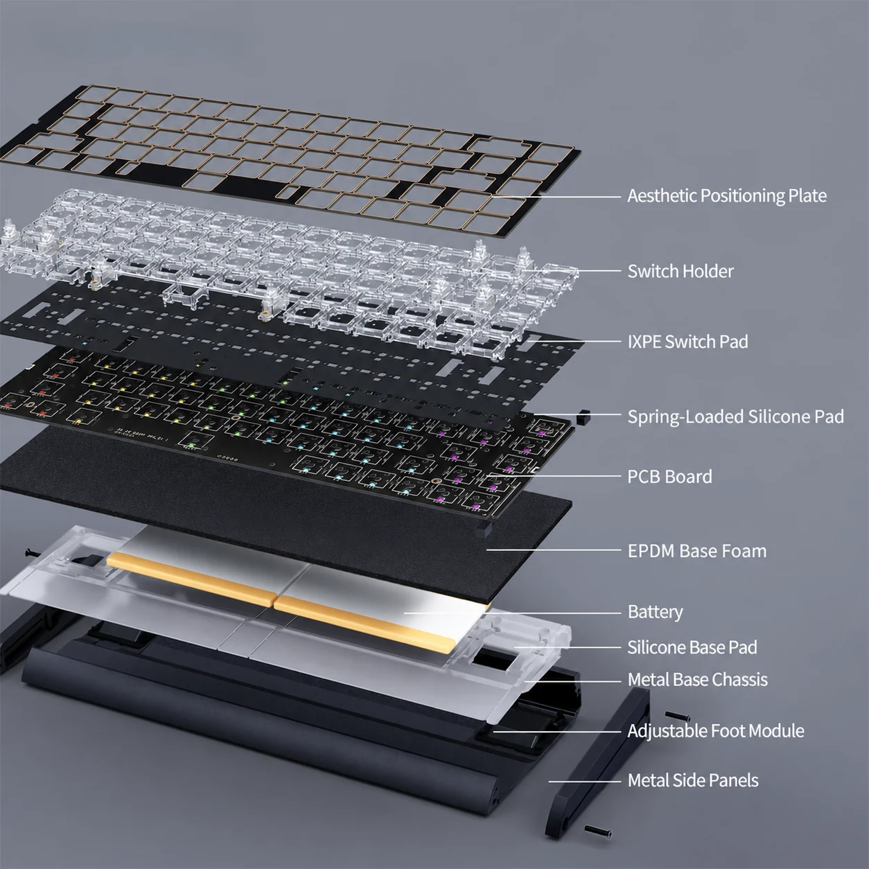 Beschriftete Explosionsdarstellung der hybriden Gaming-Tastatur mit drei Verbindungsmodi